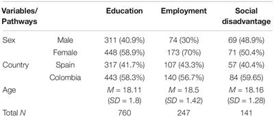 Young People’s Autonomy and Psychological Well-Being in the Transition to Adulthood: A Pathway Analysis